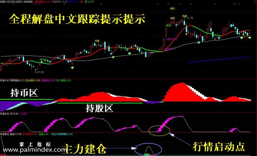 【通达信指标】金螺操盘线-主副图套装选股指标公式