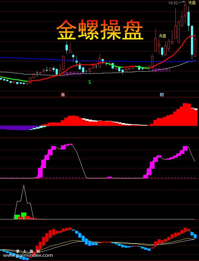 【通达信指标】金螺操盘线-主副图套装选股指标公式