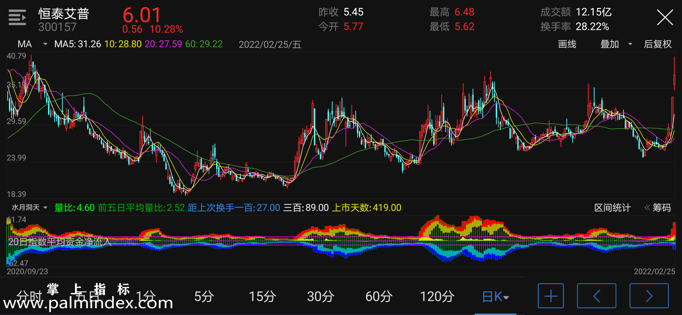 【通达信指标】水月洞天-副图手机指标公式（手机+电脑）