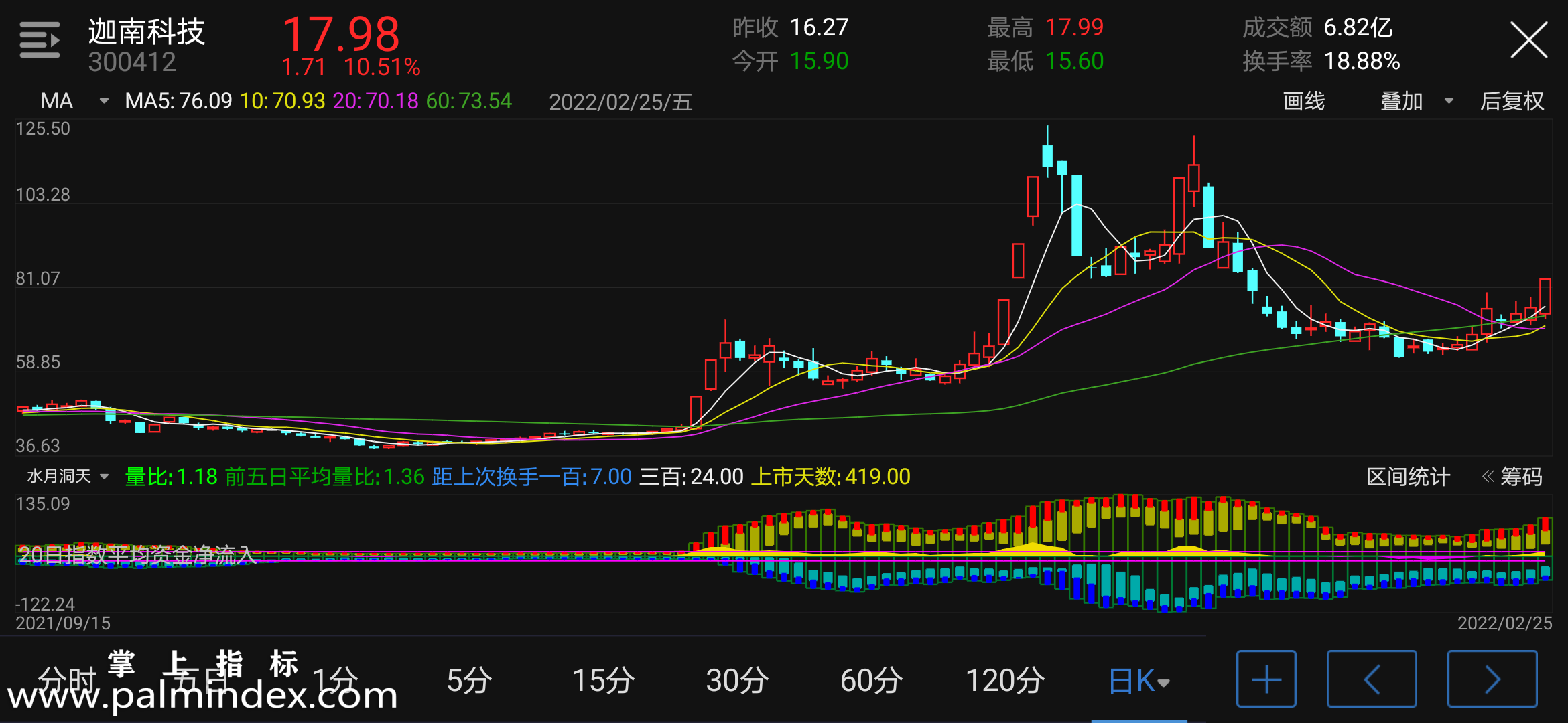 【通达信指标】水月洞天-副图手机指标公式（手机+电脑）