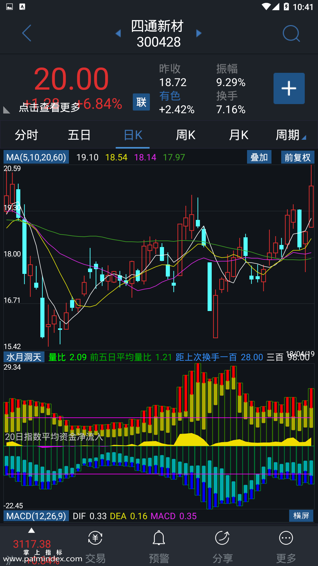 【通达信指标】水月洞天-副图手机指标公式（手机+电脑）