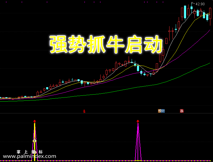 【通达信特惠指标】强势抓牛启动-副图选股指标公式