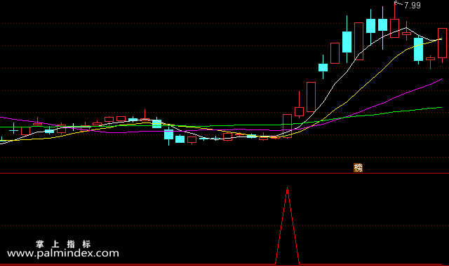 【通达信指标】黑马雷达-一剑封喉的短线副图选股指标公式