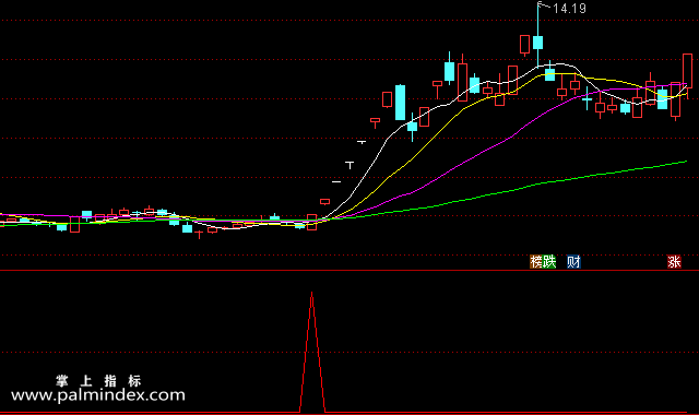 【通达信指标】黑马雷达-一剑封喉的短线副图选股指标公式