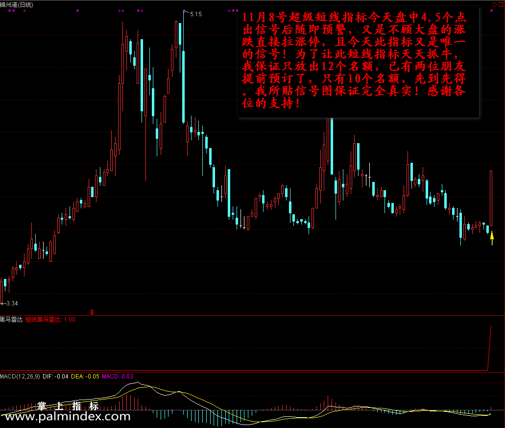 【通达信指标】黑马雷达-一剑封喉的短线副图选股指标公式