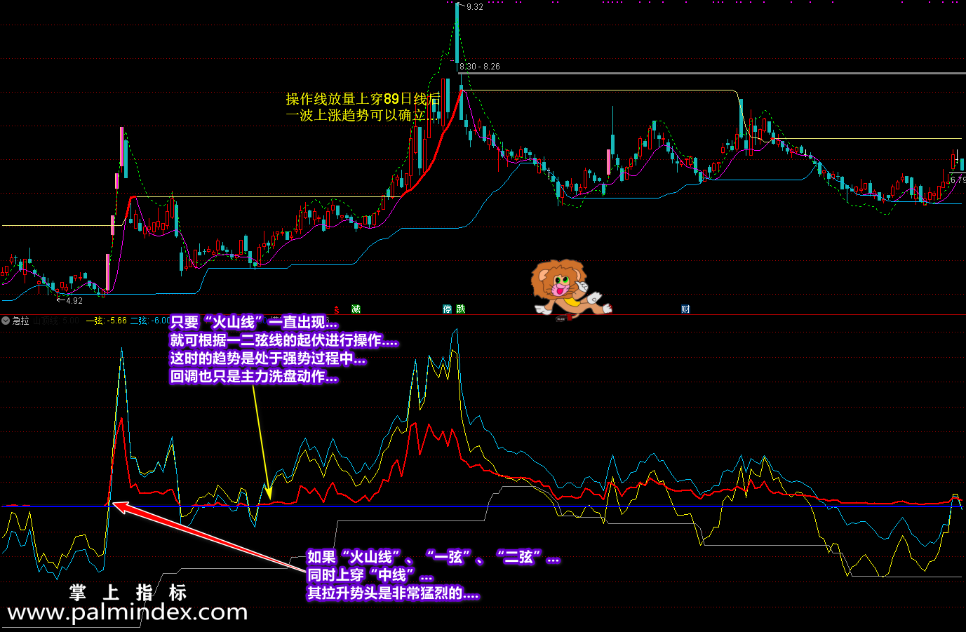 【通达信指标】骑牛上金山-专注抓主升浪及抄底指标公式