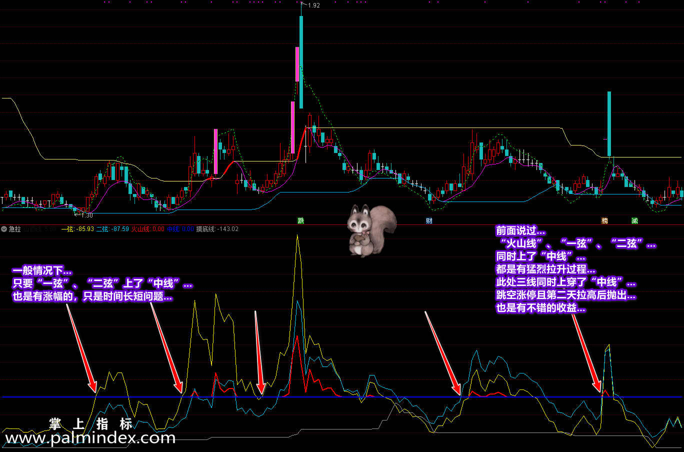 【通达信指标】骑牛上金山-专注抓主升浪及抄底指标公式