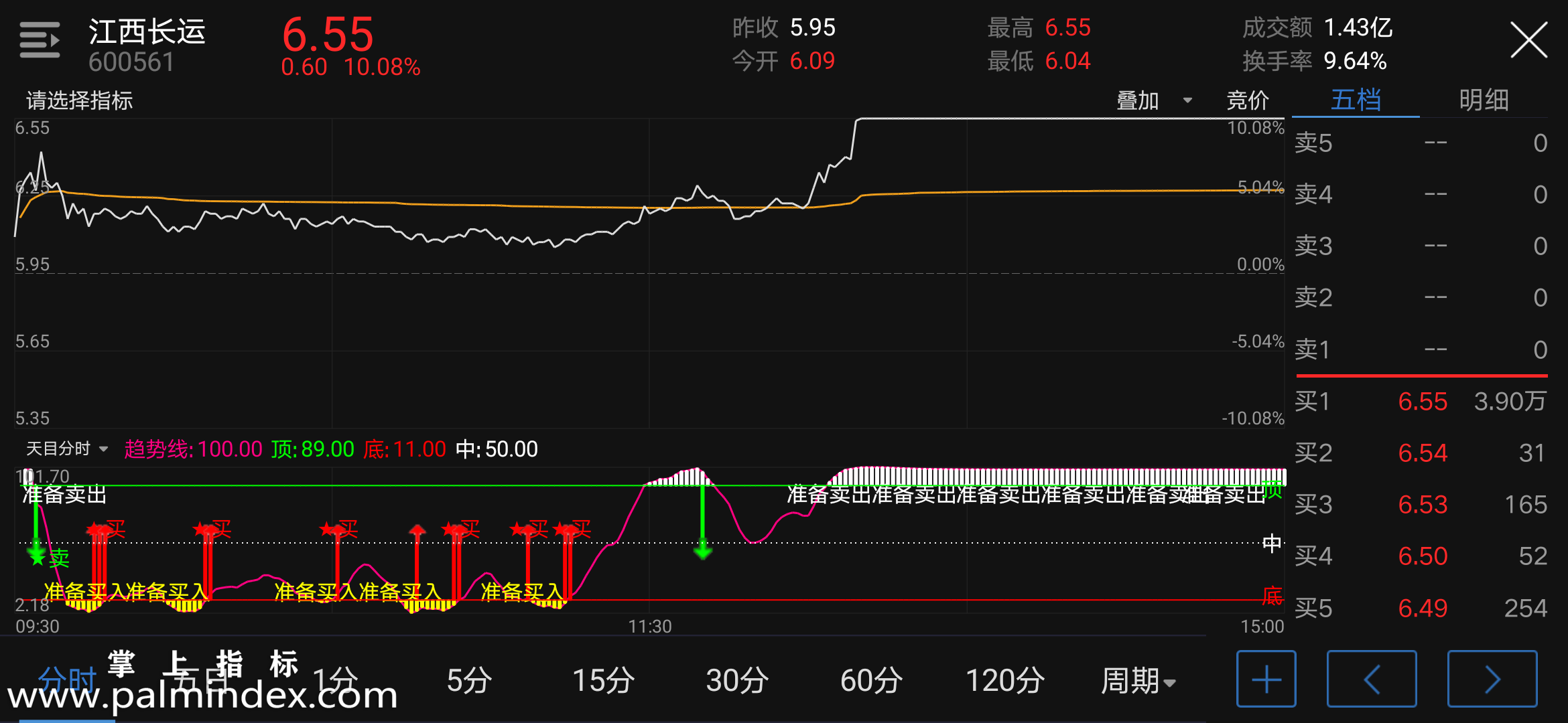 【通达信指标】天目分时-副图指标公式（电脑可用）