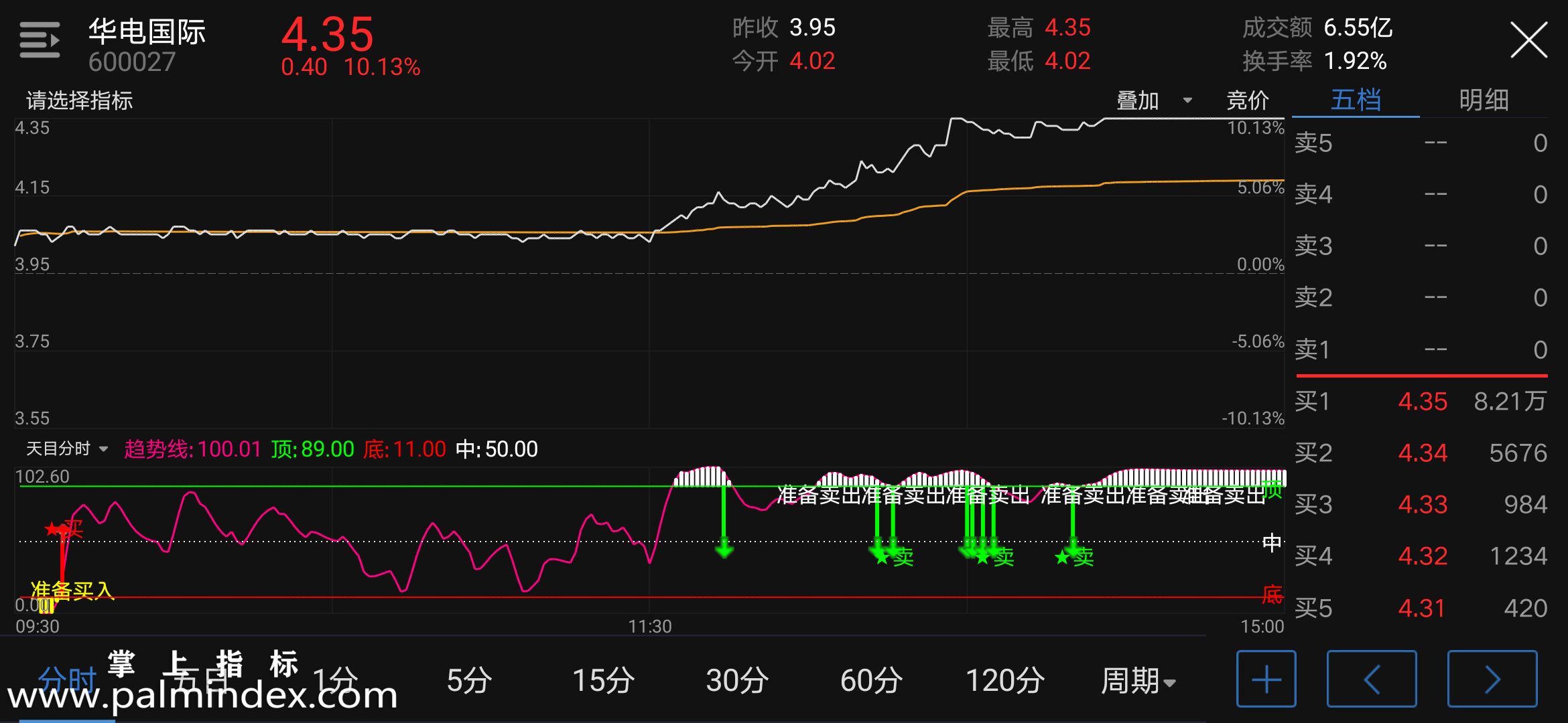 【通达信指标】天目分时-副图指标公式（电脑可用）