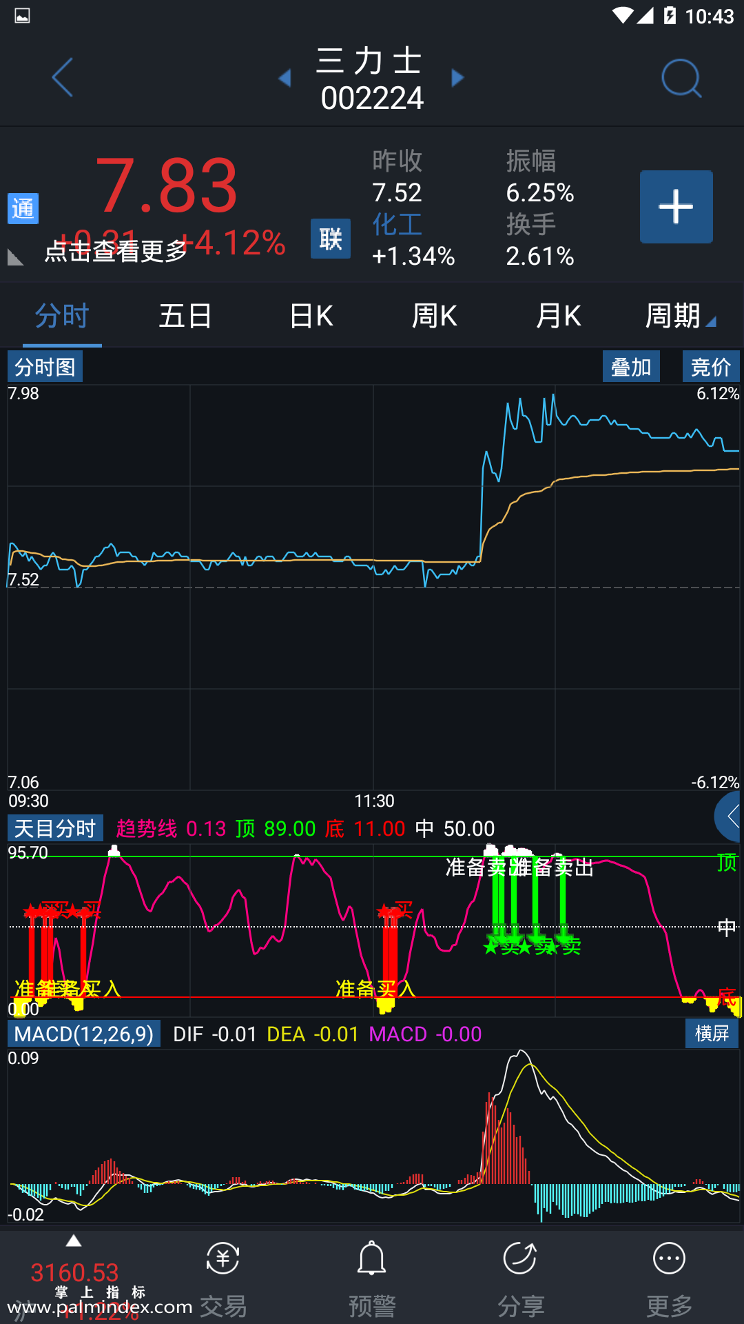 【通达信指标】天目分时-副图指标公式（电脑可用）