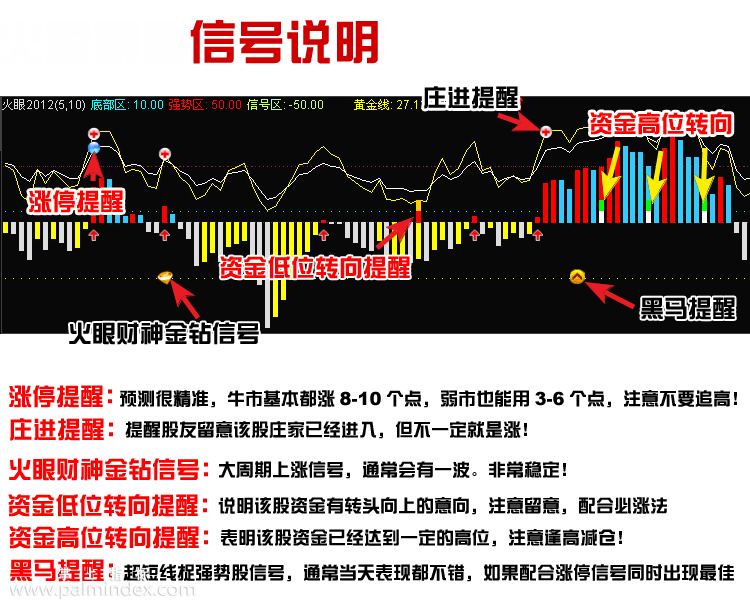 【通达信指标】新一代火眼-副图选股指标公式