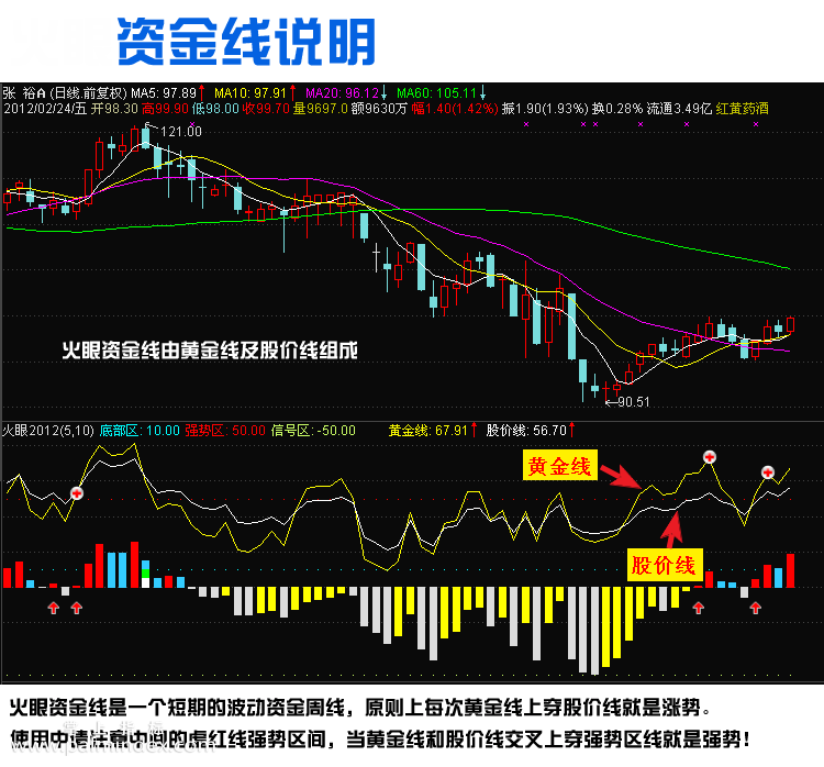 【通达信指标】新一代火眼-副图选股指标公式