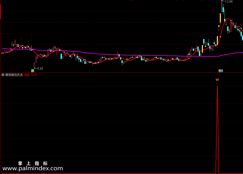 【通达信指标】精挑细选-众望所归 盈利利器优质指标公式