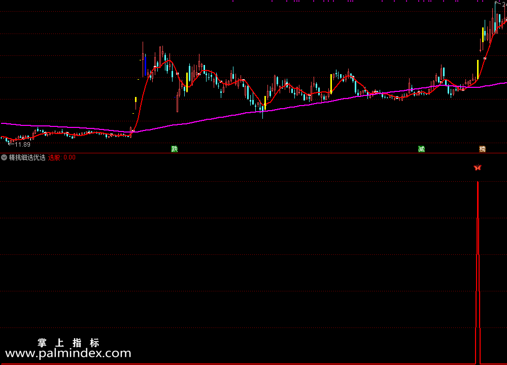 【通达信指标】精挑细选-众望所归 盈利利器优质指标公式