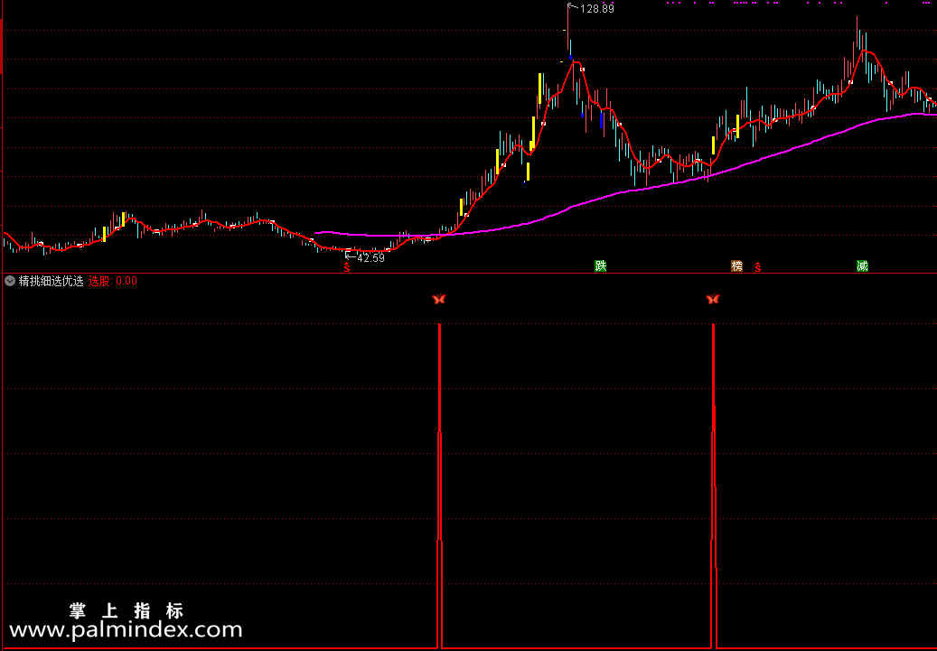 【通达信指标】精挑细选-众望所归 盈利利器优质指标公式
