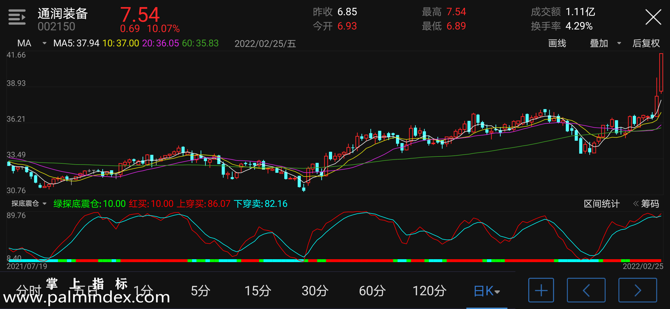 【通达信指标】探底震仓-副图指标公式（电脑可用）