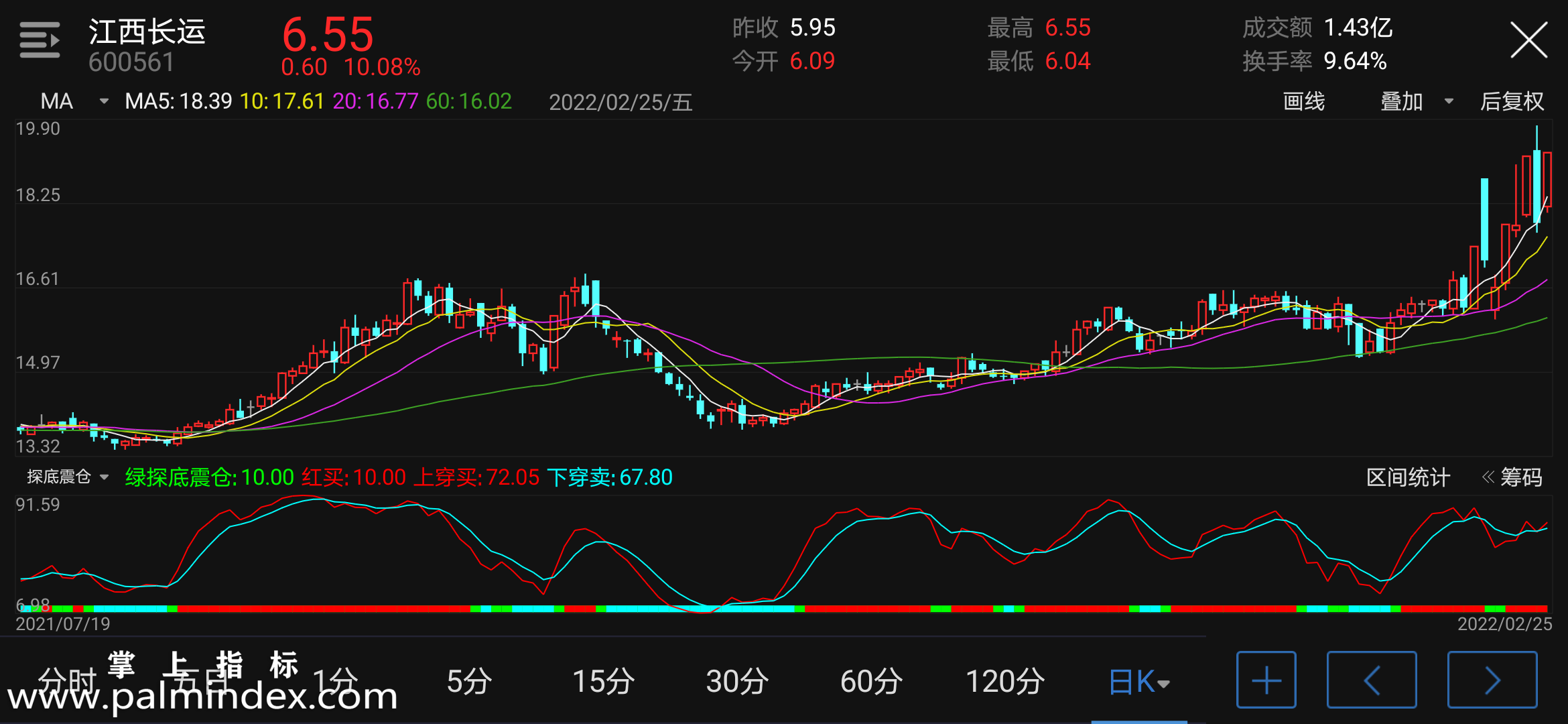 【通达信指标】探底震仓-副图指标公式（电脑可用）