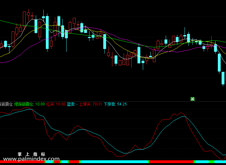 【通达信指标】探底震仓-副图指标公式（电脑可用）