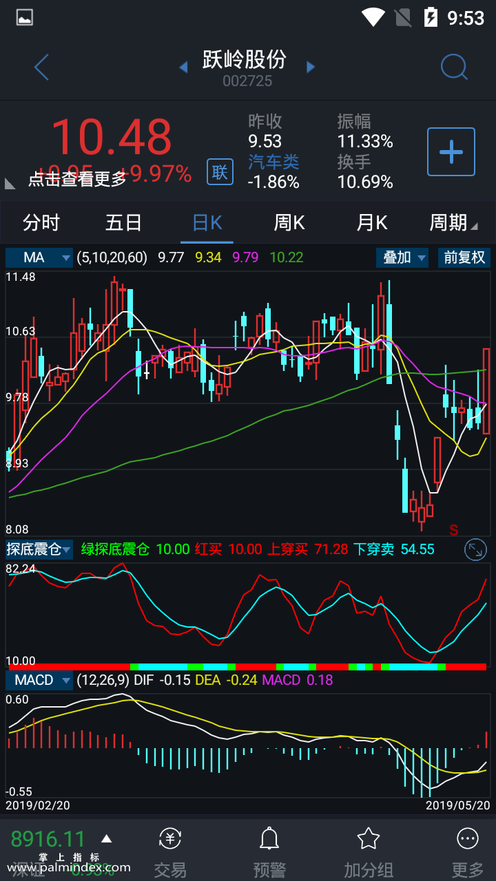 【通达信指标】探底震仓-副图指标公式（电脑可用）