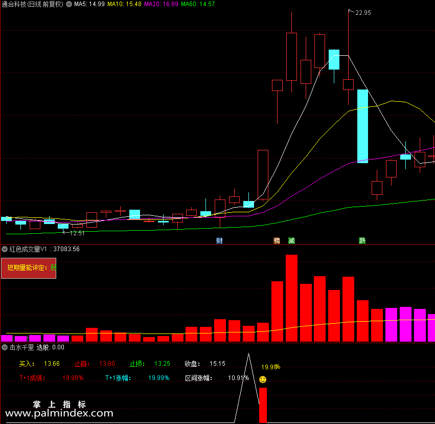 【通达信指标】击水千里-实战指标公式