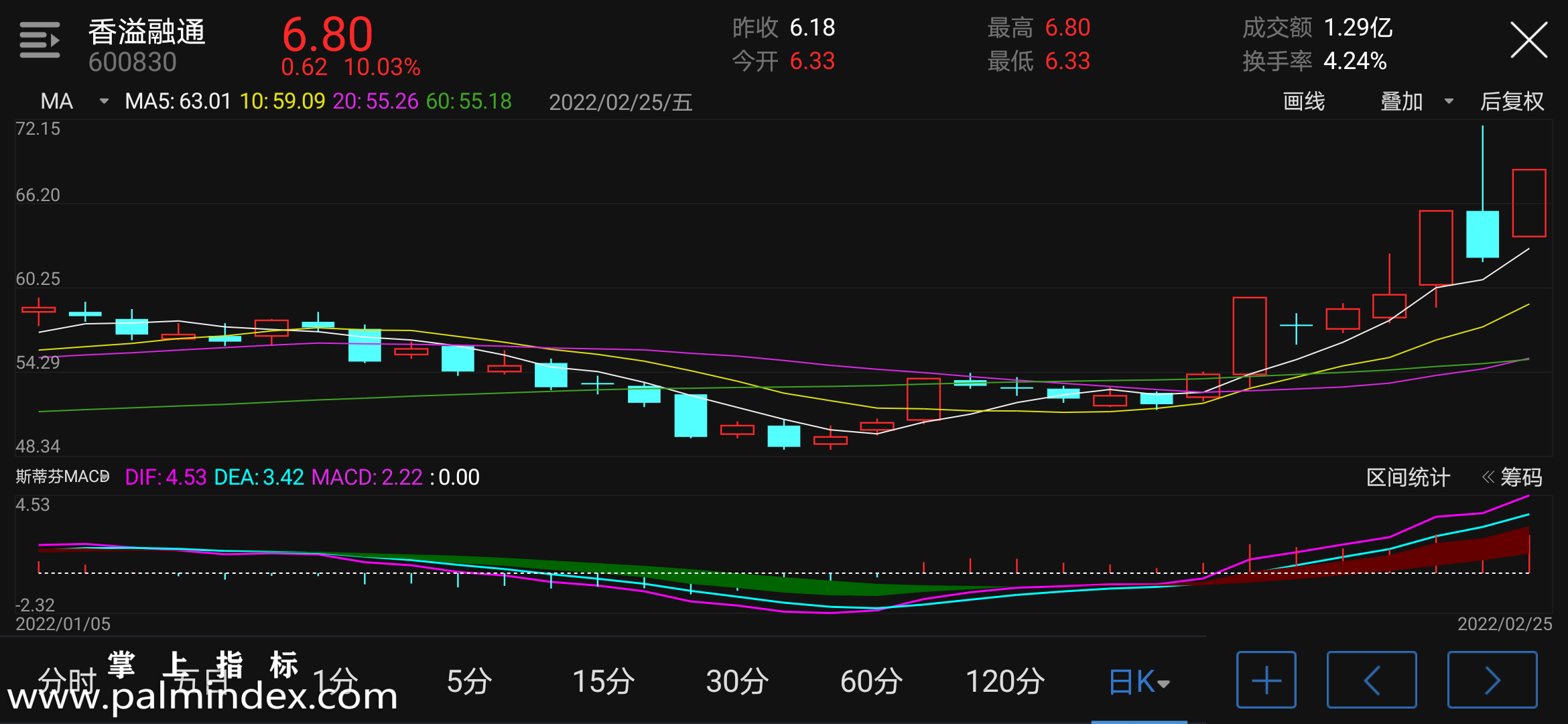 【通达信指标】斯蒂芬MACD-副图指标公式（电脑可用）