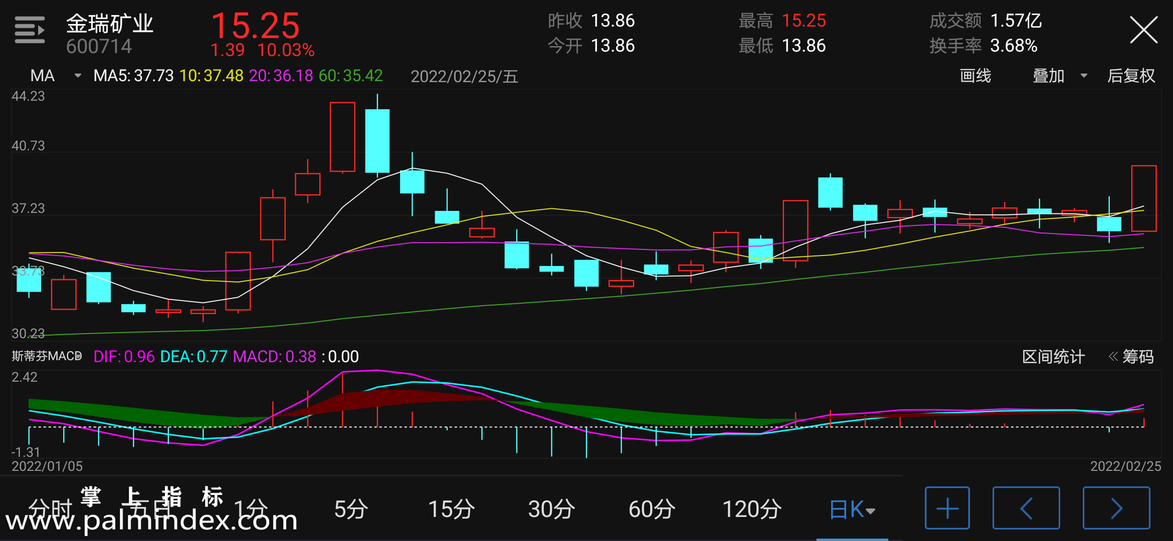 【通达信指标】斯蒂芬MACD-副图指标公式（电脑可用）