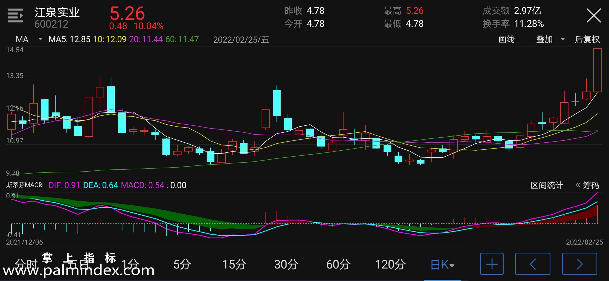 【通达信指标】斯蒂芬MACD-副图指标公式（电脑可用）