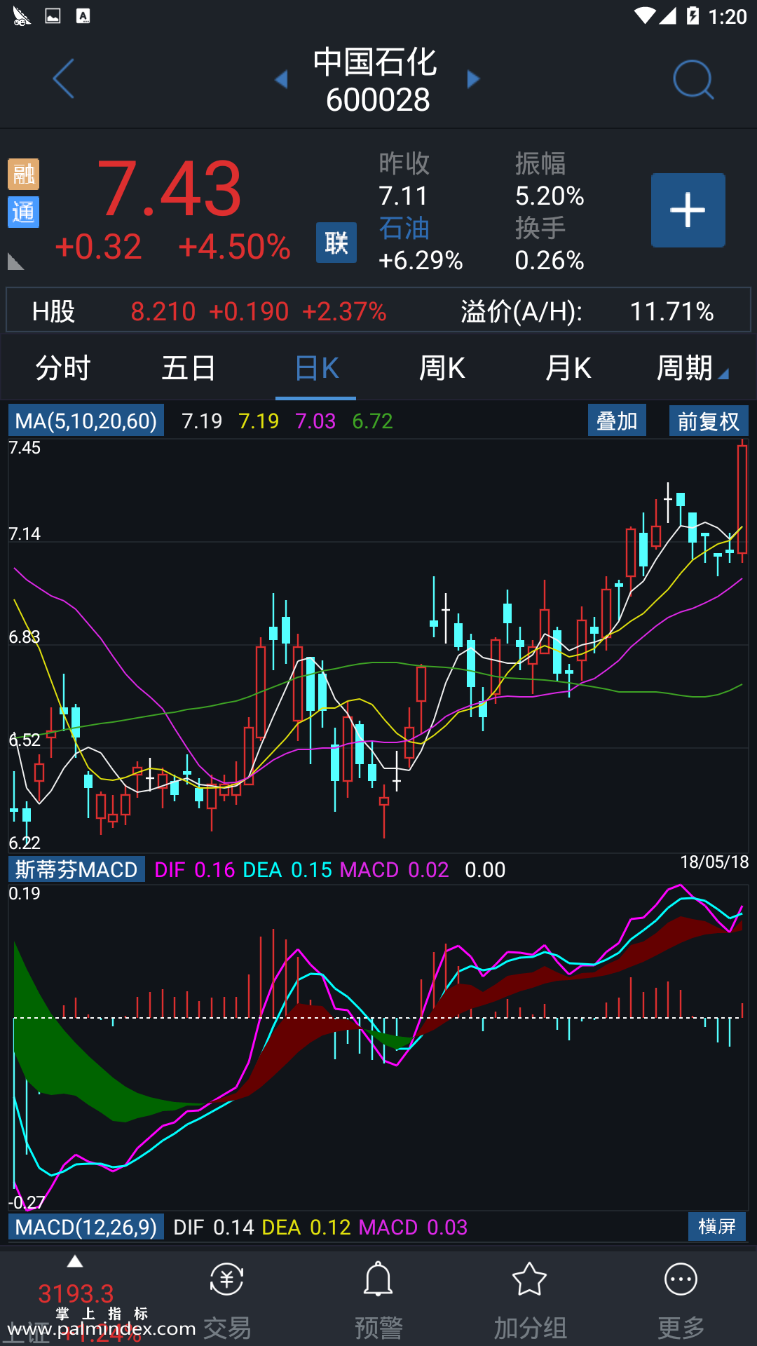 【通达信指标】斯蒂芬MACD-副图指标公式（电脑可用）