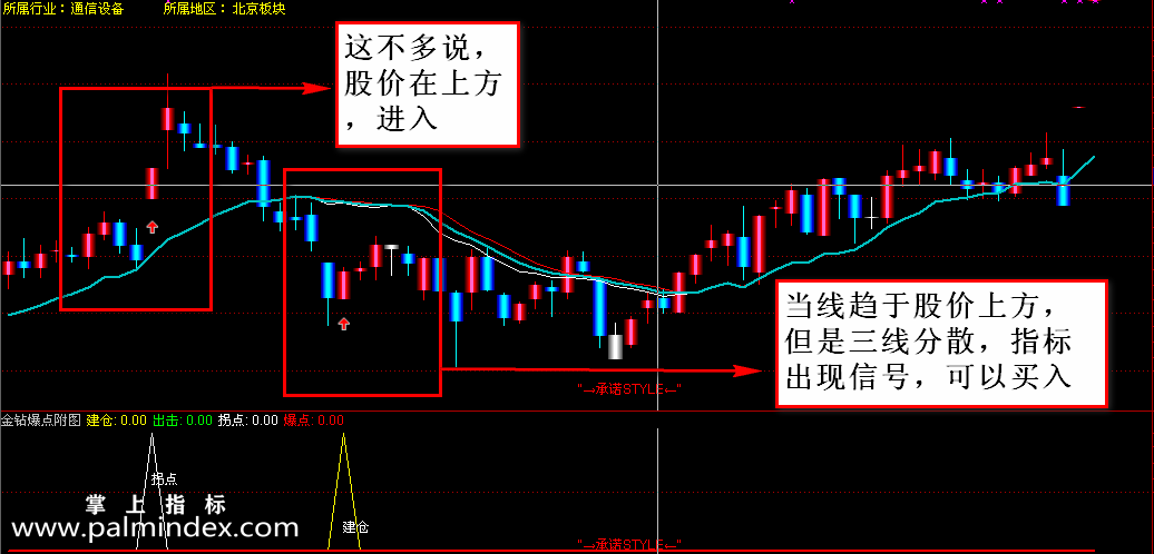 【通达信指标】金钻爆点-（建仓，出击，拐点 ，爆点）主副图选股指标公式