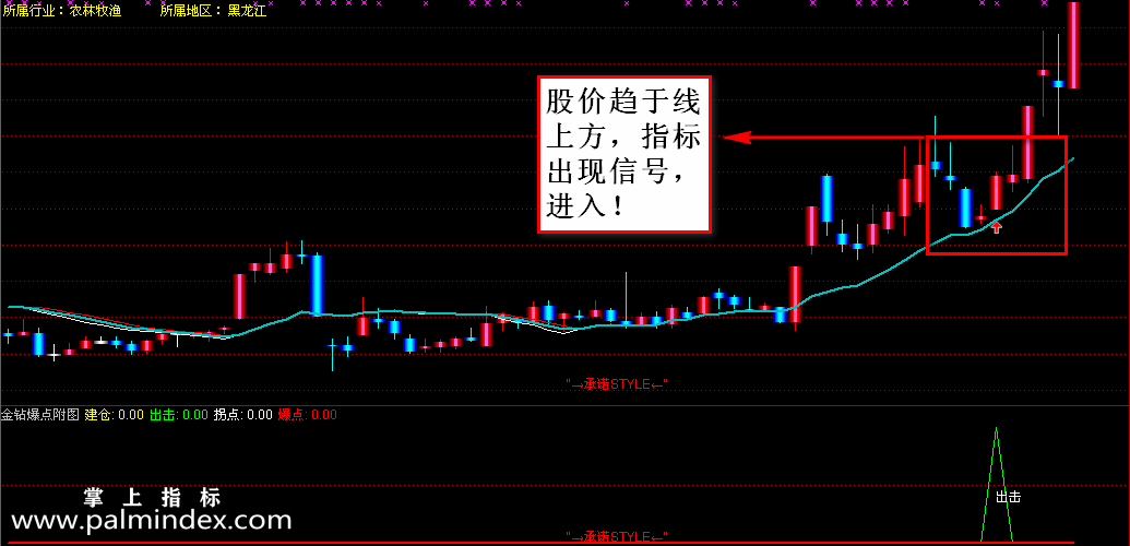 【通达信指标】金钻爆点-（建仓，出击，拐点 ，爆点）主副图选股指标公式