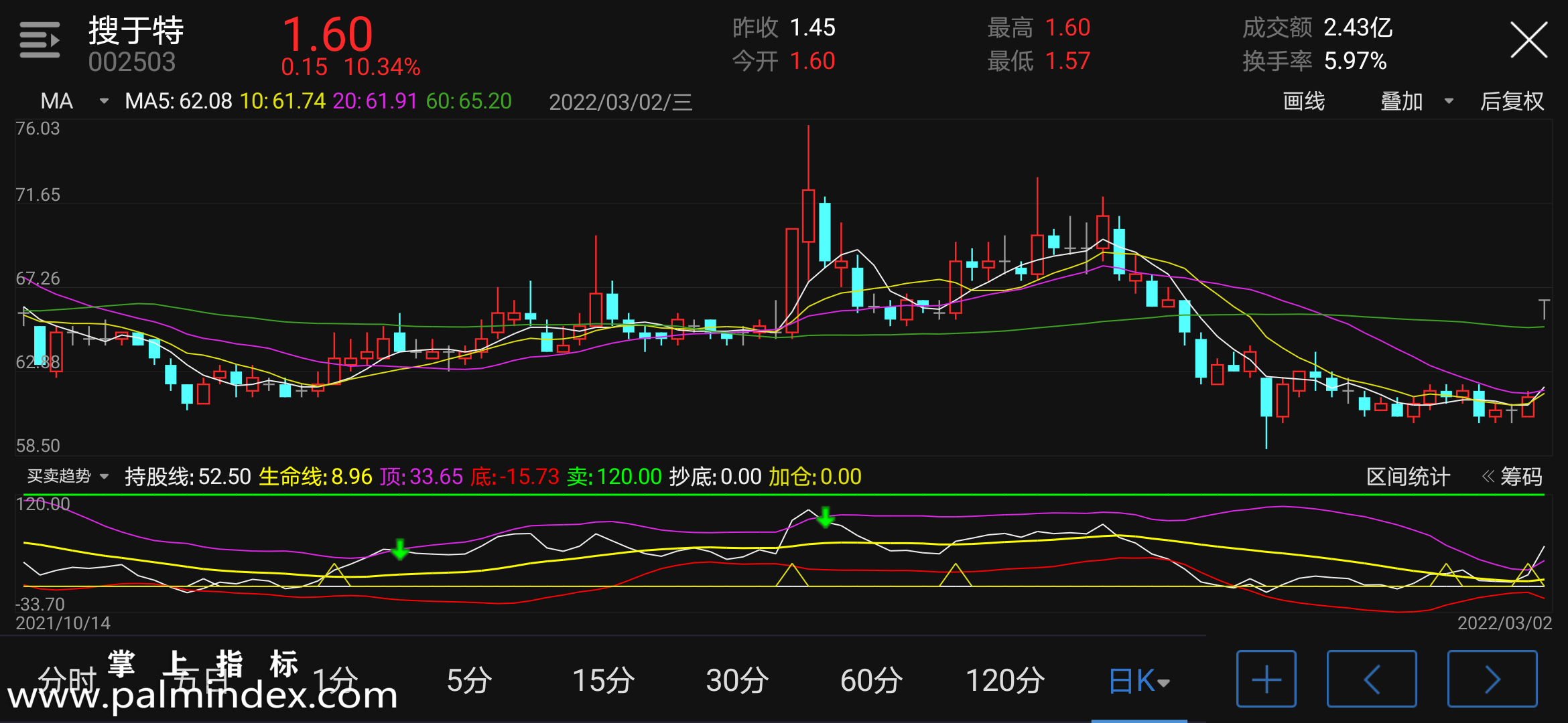 【通达信指标】买卖趋势-副图指标公式（电脑可用）