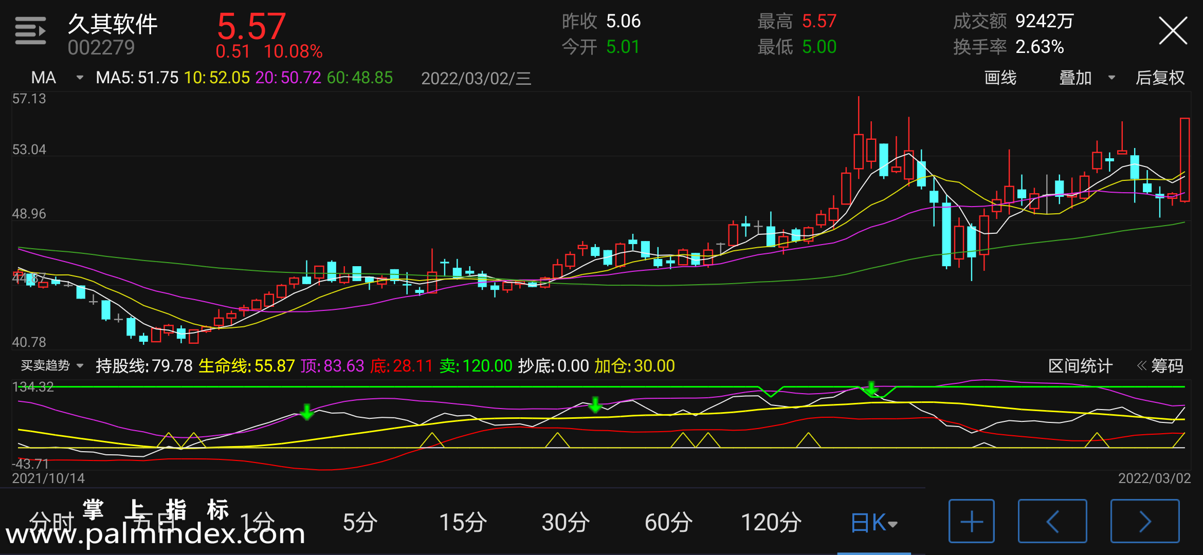 【通达信指标】买卖趋势-副图指标公式（电脑可用）