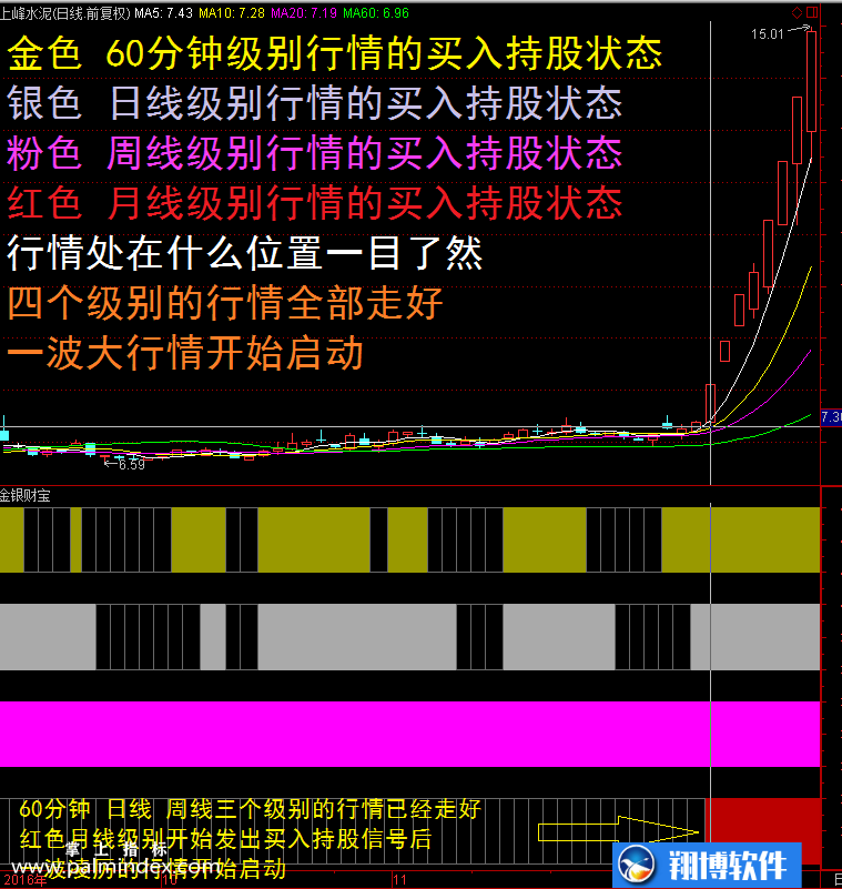 【通达信指标】金银财宝-抄底抓黑马牛股涨停预警选股指标公式