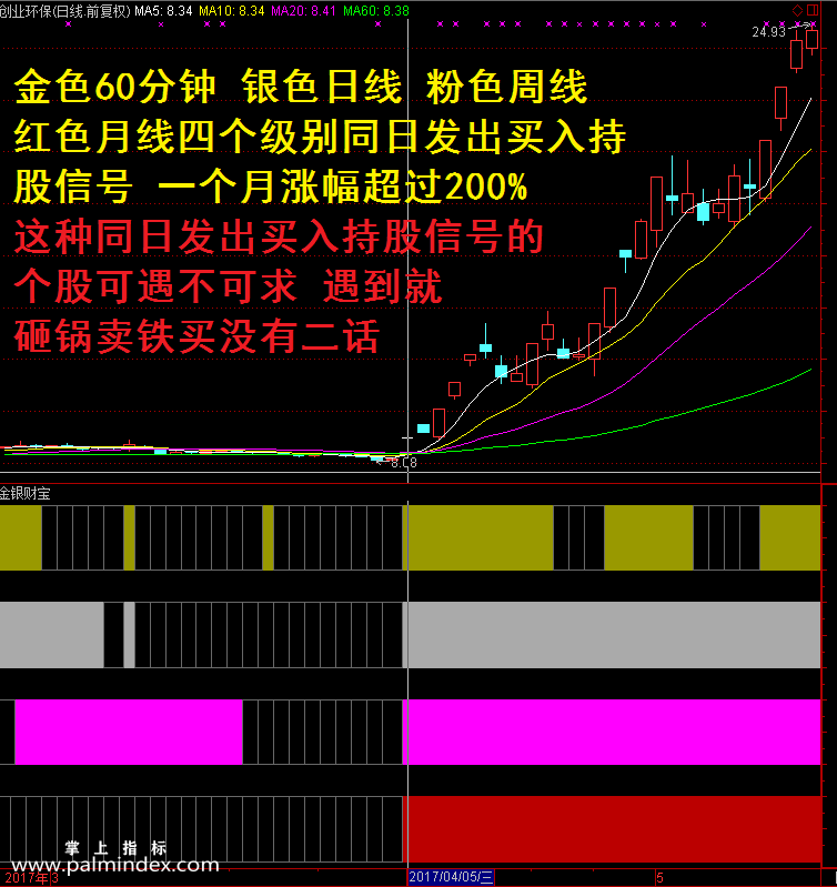 【通达信指标】金银财宝-抄底抓黑马牛股涨停预警选股指标公式