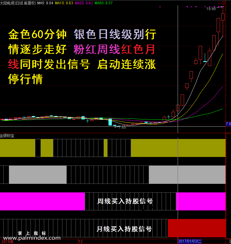 【通达信指标】金银财宝-抄底抓黑马牛股涨停预警选股指标公式