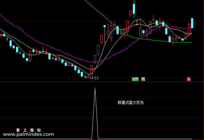 【通达信指标】断崖式商业版-神器碎片高风险高回报副图指标公式
