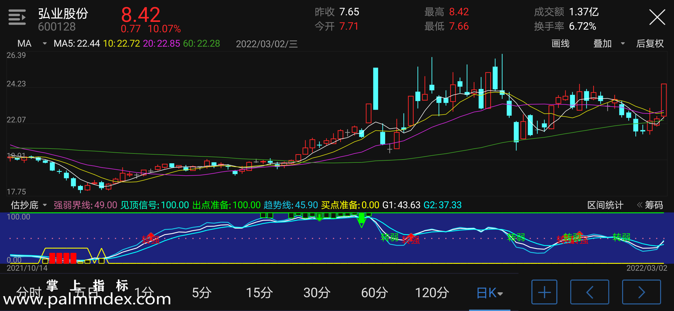 【通达信手机指标】估抄底-副图参考指标公式（电脑可用）