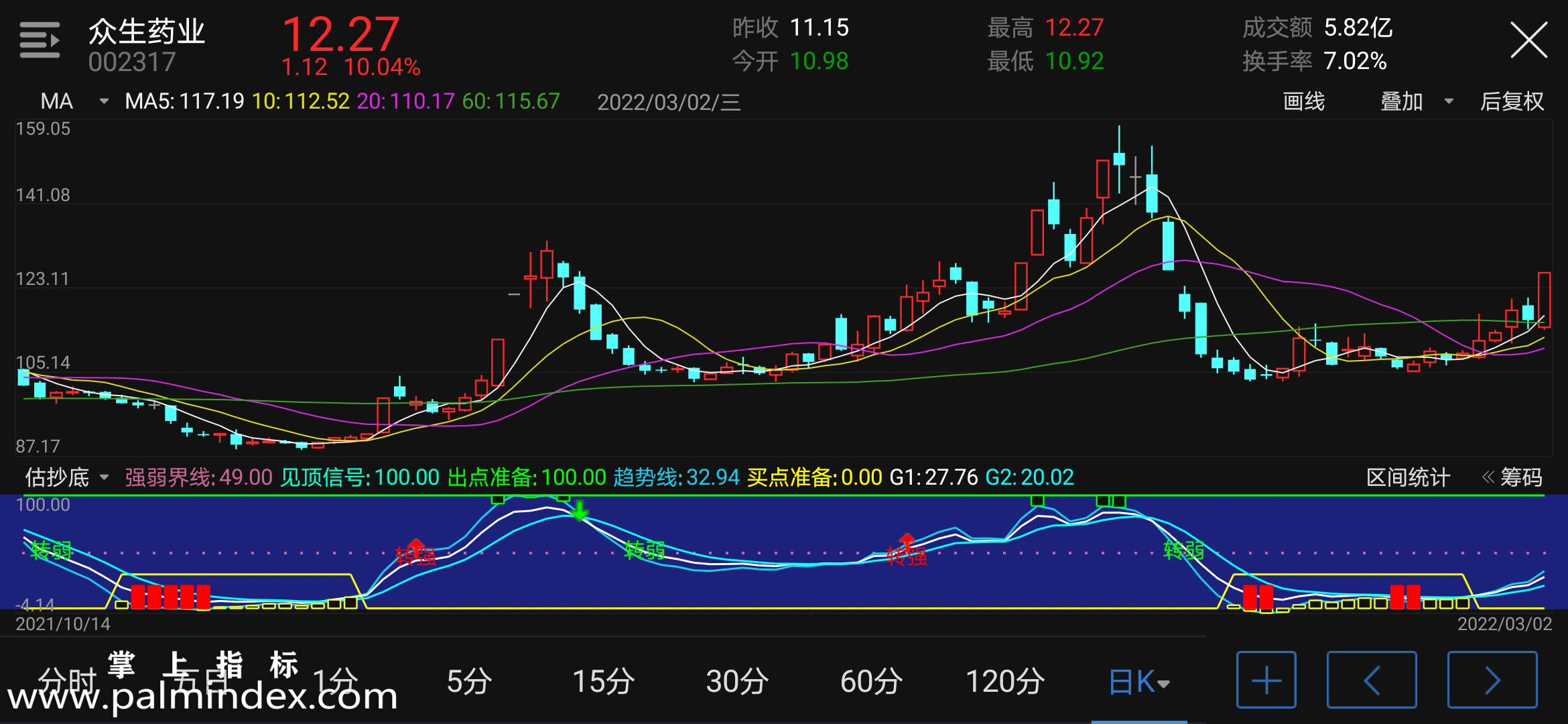 【通达信手机指标】估抄底-副图参考指标公式（电脑可用）