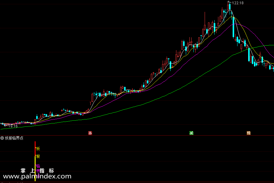【通达信指标】妖股临界点-精确突破沸点线定位出击指标公式