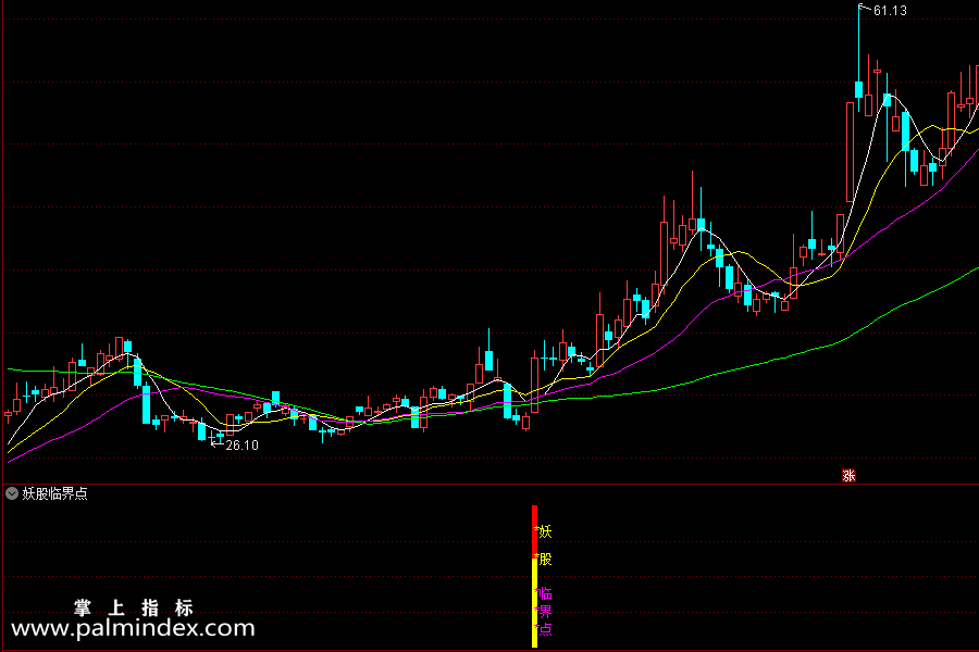 【通达信指标】妖股临界点-精确突破沸点线定位出击指标公式