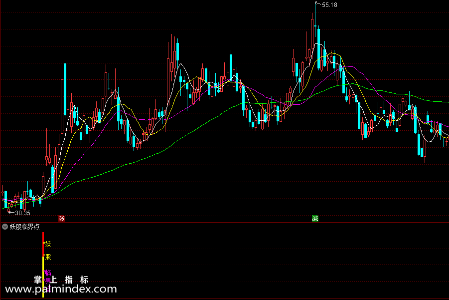 【通达信指标】妖股临界点-精确突破沸点线定位出击指标公式