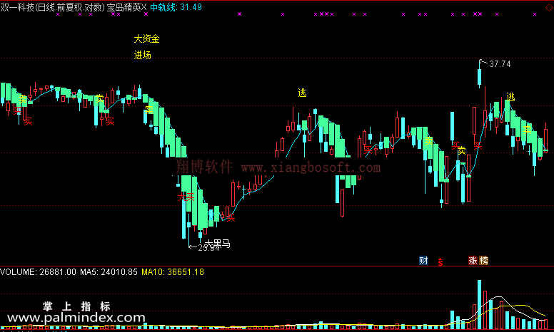 【通达信免费源码】宝岛精英指标 主图 波段 短线 买卖点