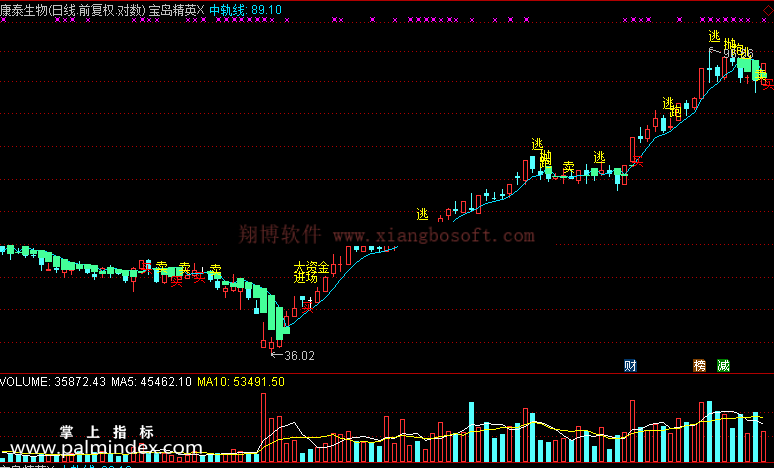 【通达信免费源码】宝岛精英指标 主图 波段 短线 买卖点