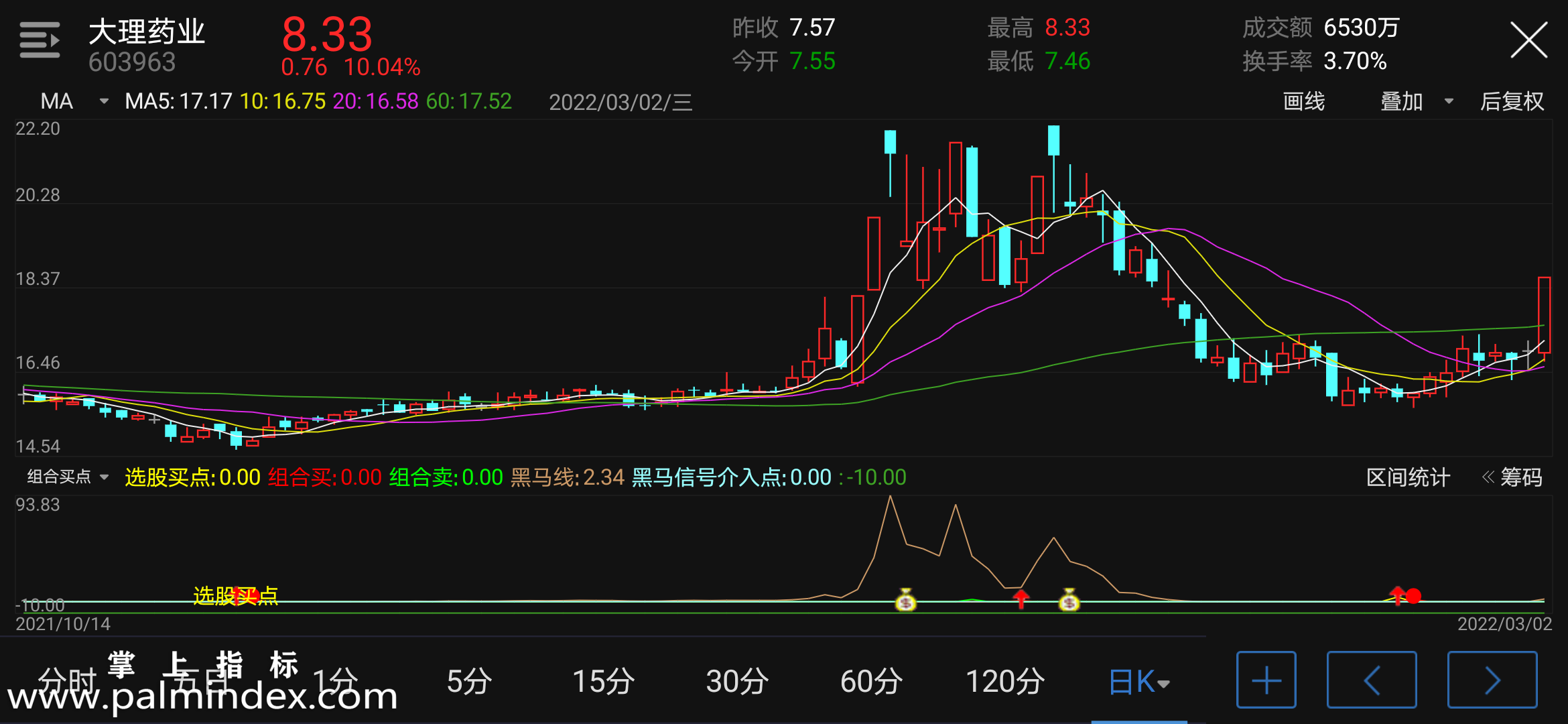 【通达信手机指标】组合买点-副图参考指标公式（电脑可用）