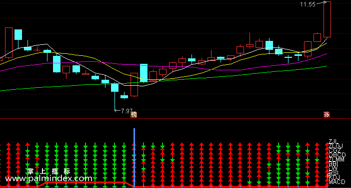 【通达信指标】十指金叉改进-副图指标公式