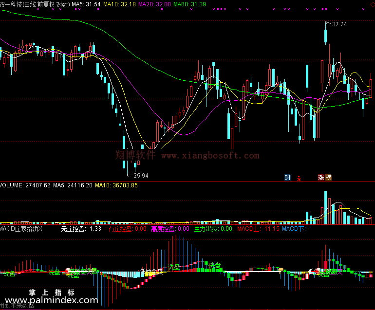 【通达信免费源码】MACD庄家抬轿指标 副图 MACD指标 买卖点 操盘控盘