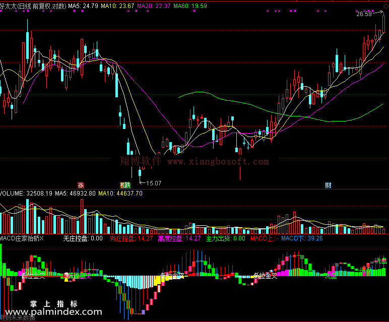 【通达信免费源码】MACD庄家抬轿指标 副图 MACD指标 买卖点 操盘控盘