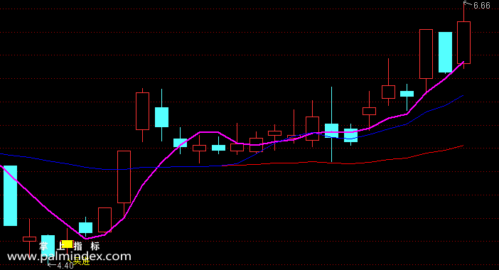 【通达信指标】实战指标-主图指标公式（含手机版）