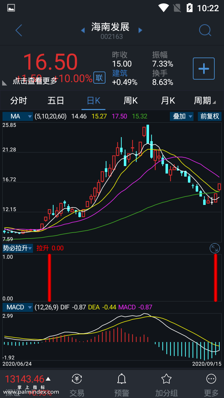 【通达信指标】势必拉升-副图选股指标公式（手机+电脑）