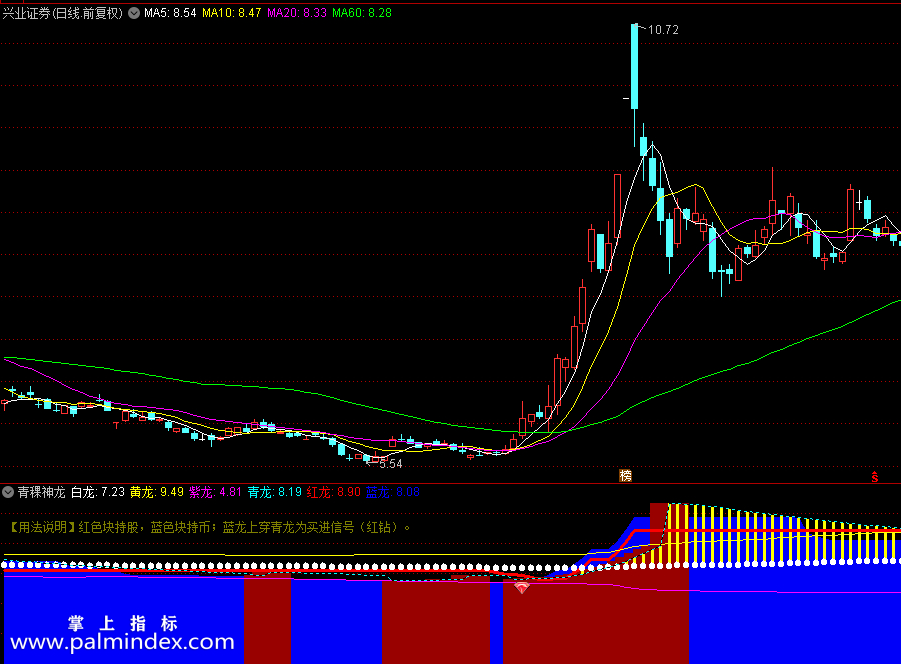 【通达信指标】青稞神龙源码 副图/选股 贴图 无未来（0187）